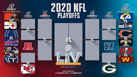 how many wild card teams are in the nfl|nfl playoff schedule explained.